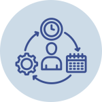 Disciplined Framework